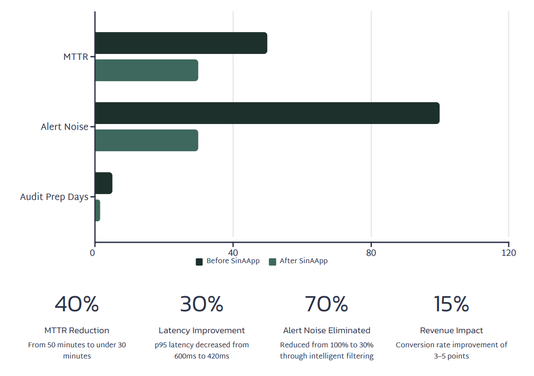 SOC Dashboard Analytics