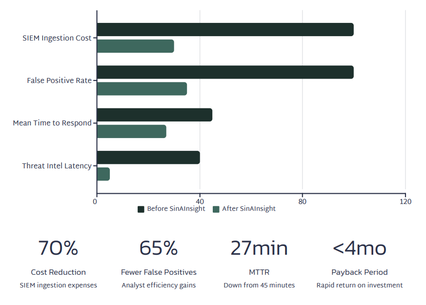 SOC Dashboard Analytics